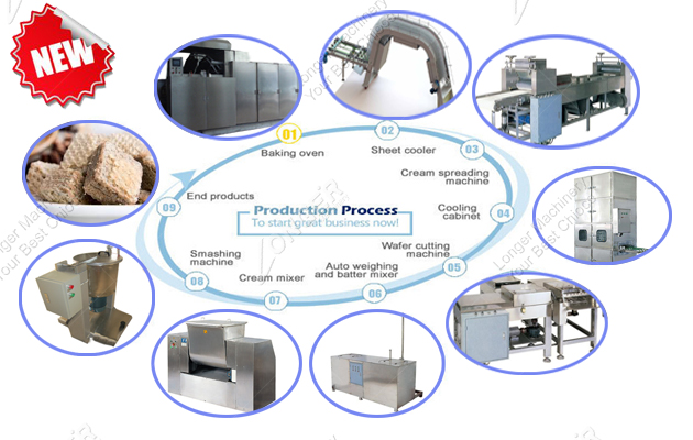 automatic wafer biscuit plant