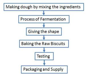 wafer biscuit processing machine price